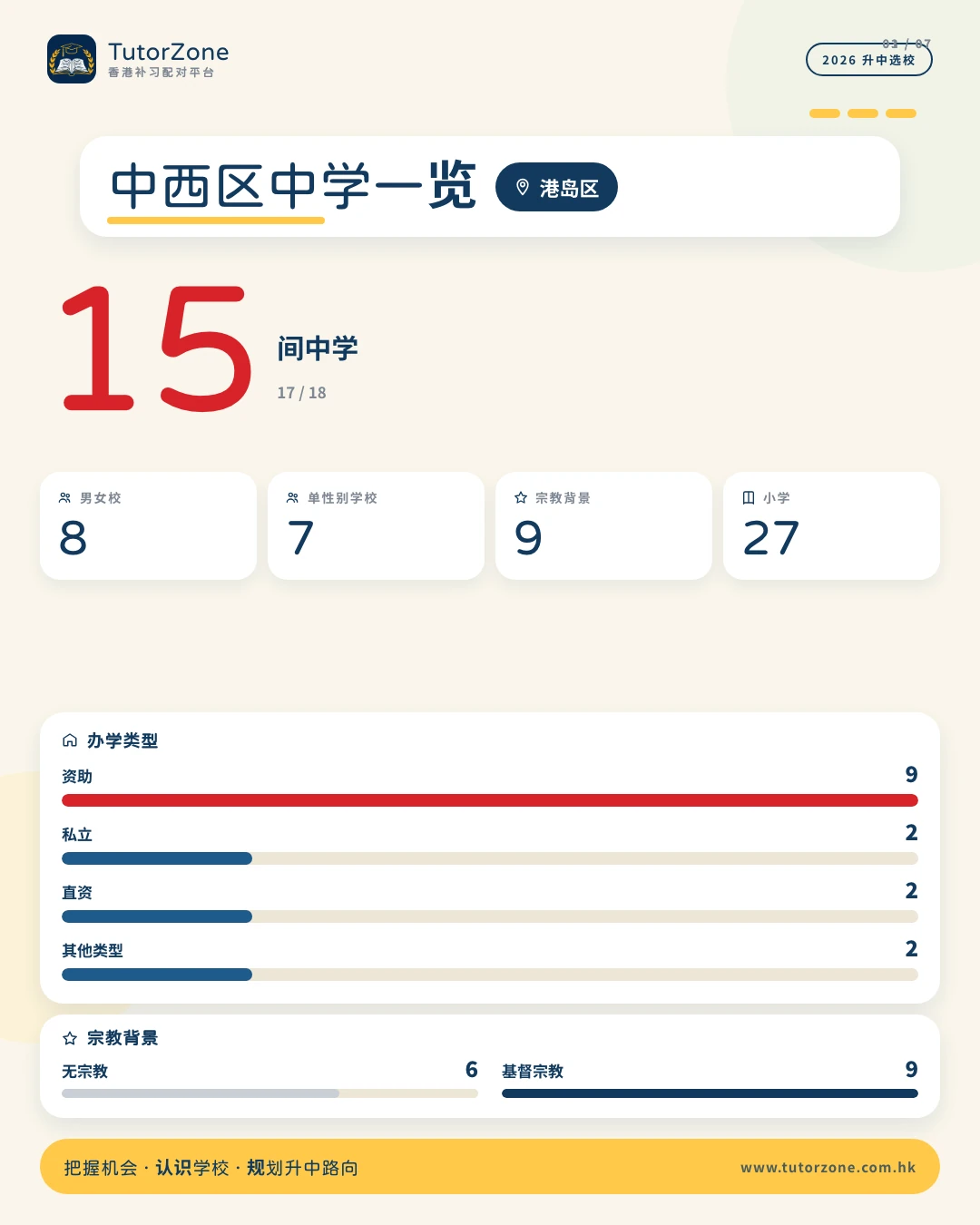 中西區 中學一覽
