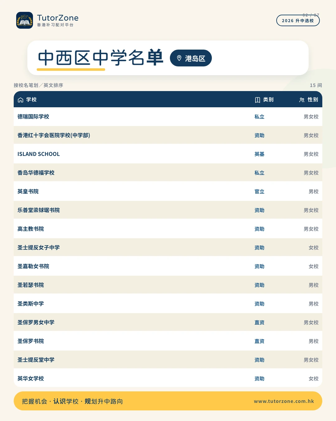 中西區 全區中學名單
